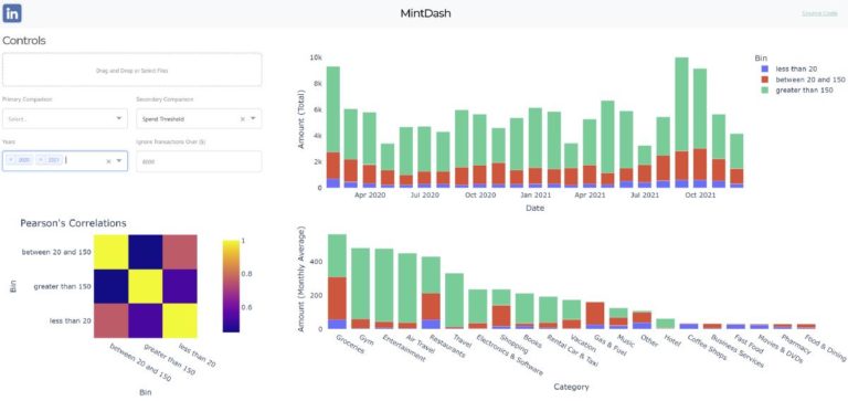 GIX Instructor Creates Data Science Dashboard